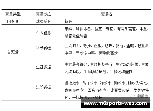 湖人阵容薪资分析：球员工资梳理及影响因素