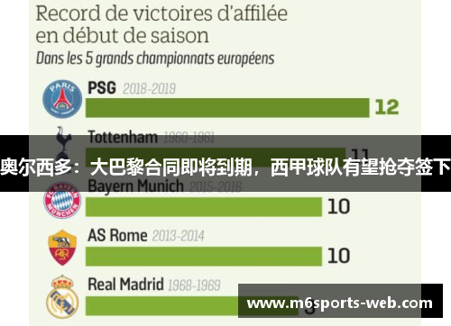 奥尔西多：大巴黎合同即将到期，西甲球队有望抢夺签下